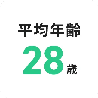 平均年齢28歳